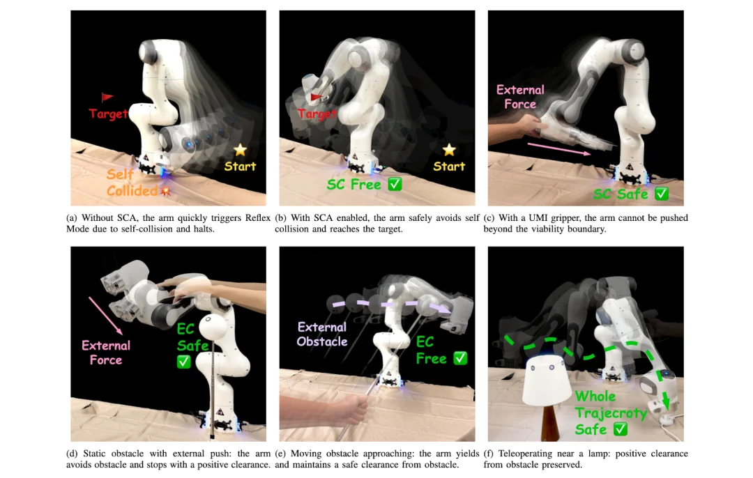 GRASP Lab | VPP-TC: 基于可行性理论的被动力矩安全控制框架