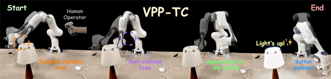 GRASP Lab | VPP-TC: 基于可行性理论的被动力矩安全控制框架