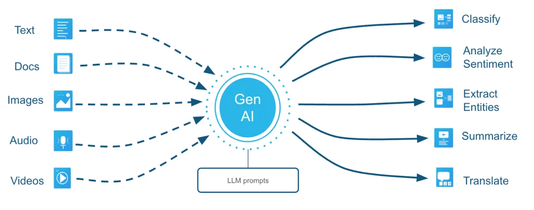 美军用AI杀死了哈梅内伊？很抱歉，大家都被营销号骗了。