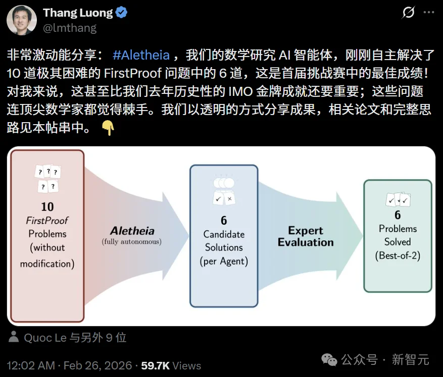 谷歌AI攻克6道世界级难题,比IMO金牌更震撼!陶哲轩指明新玩法