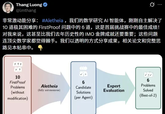 谷歌AI攻克6道世界级难题，比IMO金牌更震撼！陶哲轩指明新玩法