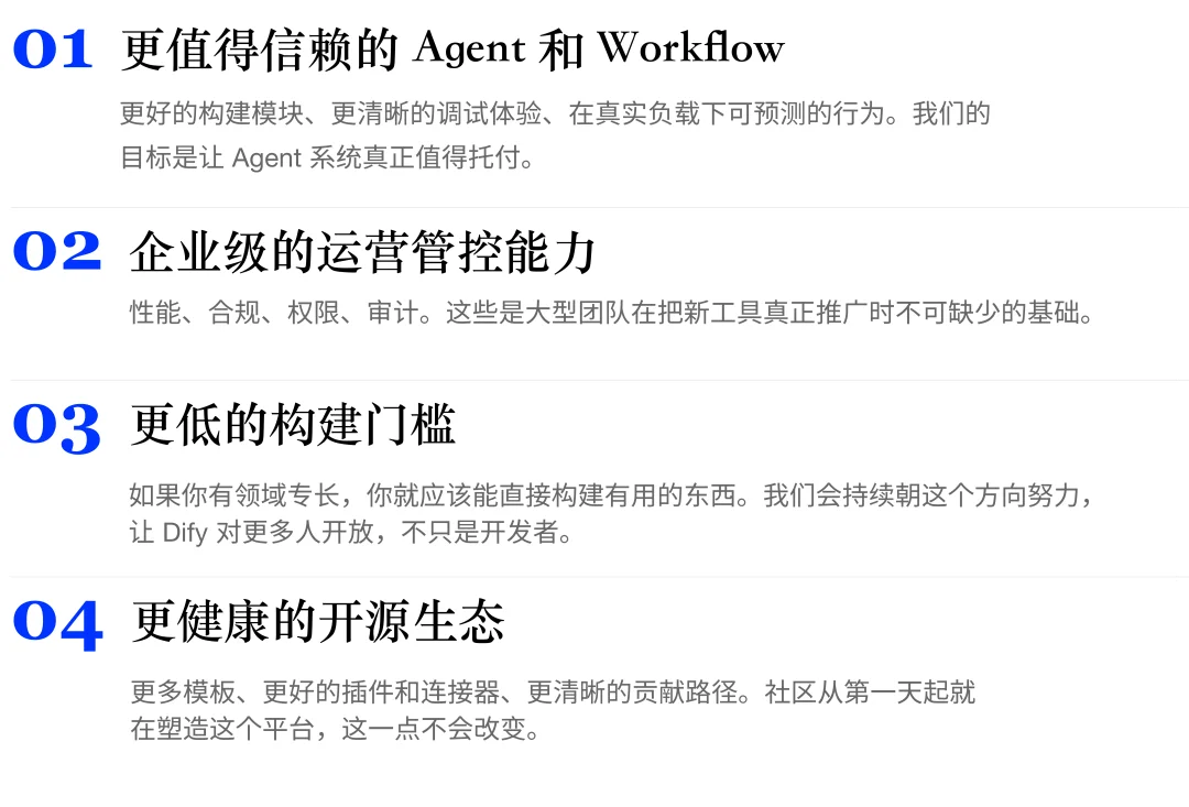 Dify 完成 3000 万美元融资：我们相信，下一代组织将由人与 Agent 共同构建