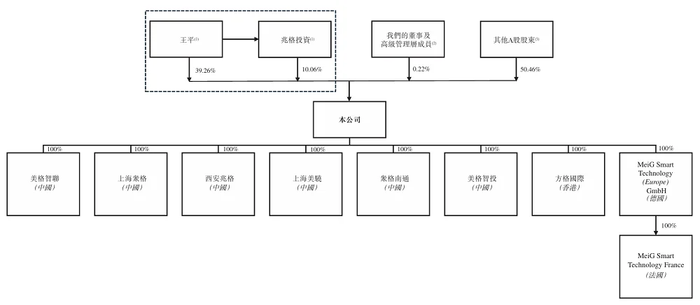 刚刚，全球最大高算力智能模组商港股上市！年入近30亿