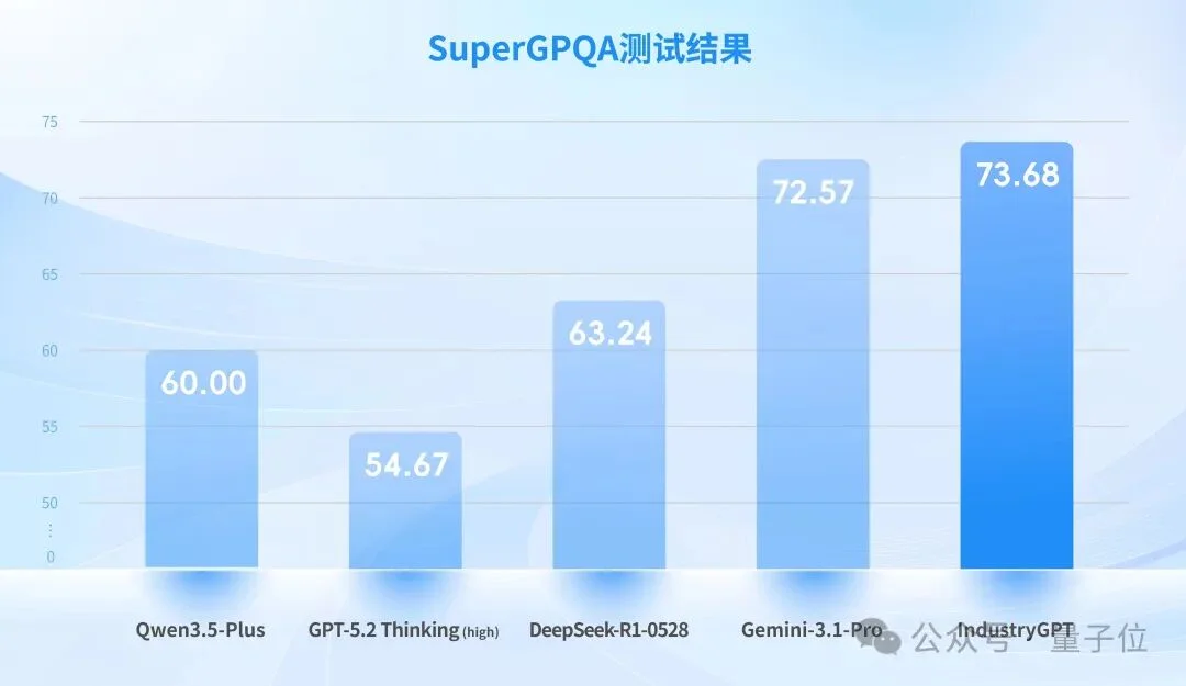 打败GPT-5.2，嵌入真实工业生产，这个大模型什么来头？