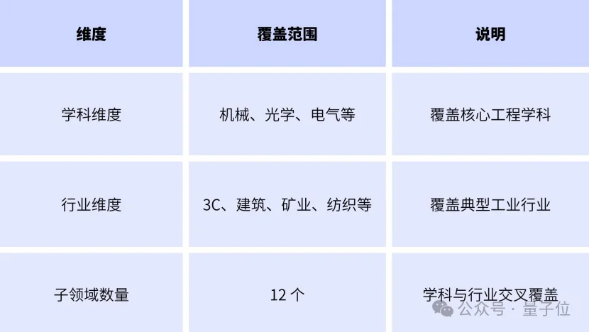 打败GPT-5.2，嵌入真实工业生产，这个大模型什么来头？