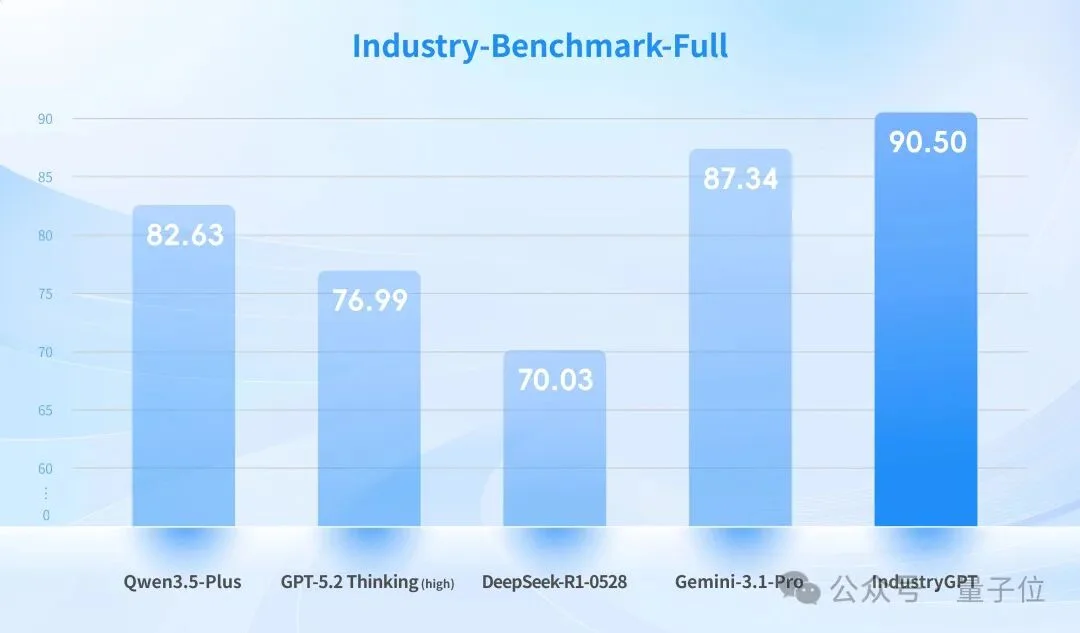 打败GPT-5.2，嵌入真实工业生产，这个大模型什么来头？