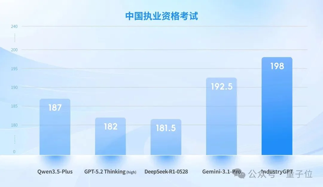 打败GPT-5.2，嵌入真实工业生产，这个大模型什么来头？