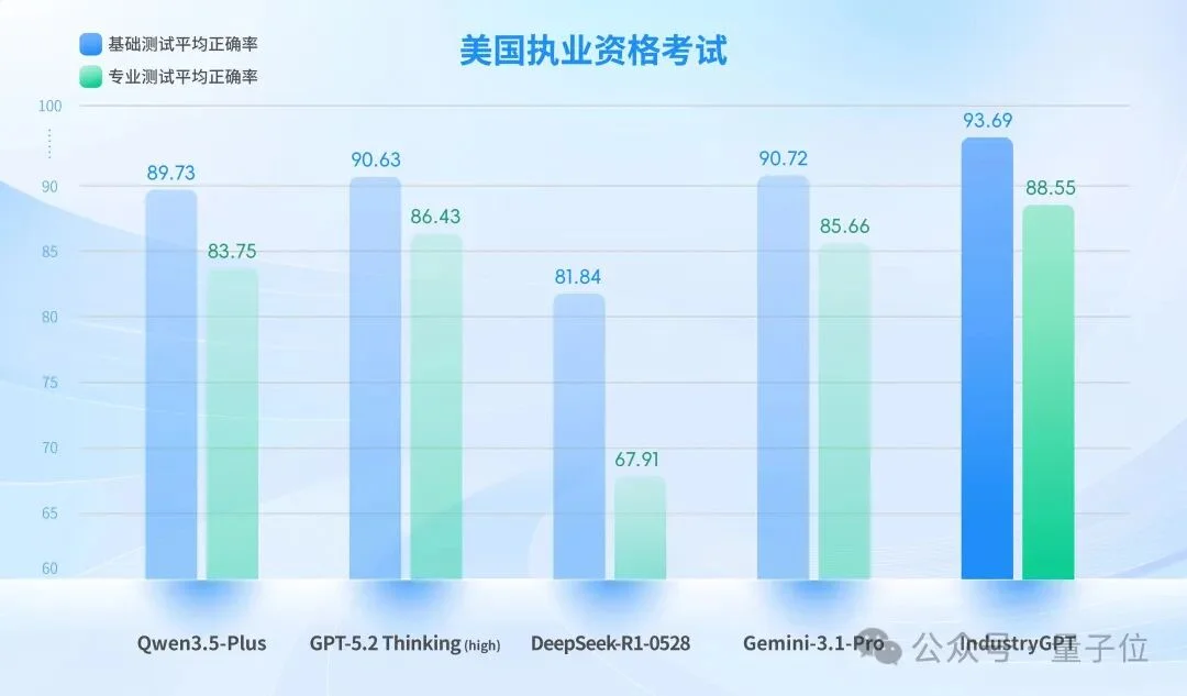 打败GPT-5.2，嵌入真实工业生产，这个大模型什么来头？
