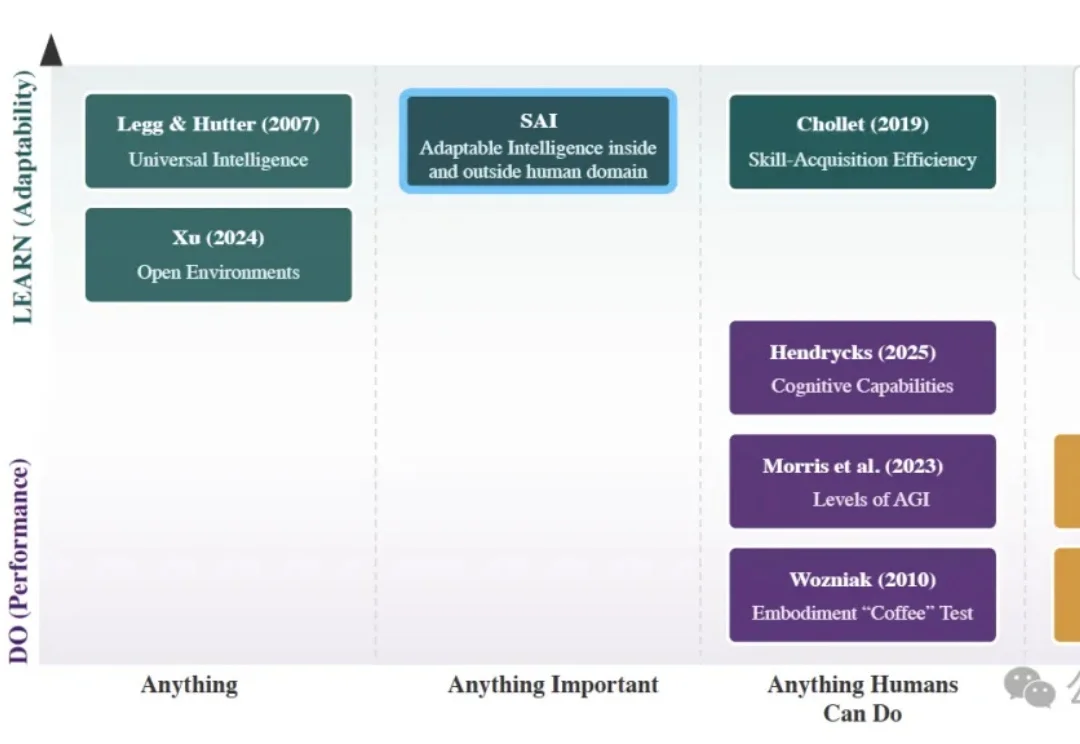 LeCun团队新论文：模仿人类智能搞AI，照猫画虎死胡同