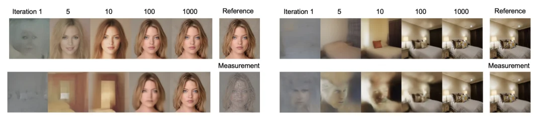 反直觉！扩散模型「跨界」复原: 只用卧室模型，竟能复原人脸