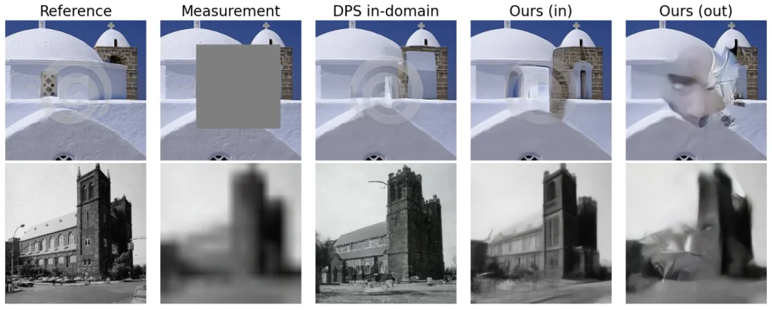 反直觉！扩散模型「跨界」复原: 只用卧室模型，竟能复原人脸