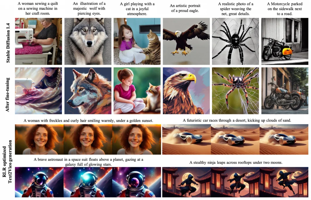 ICLR2026 Oral | 北大彭一杰团队提出高效优化新范式，递归似然比梯度优化器赋能扩散模型后训练