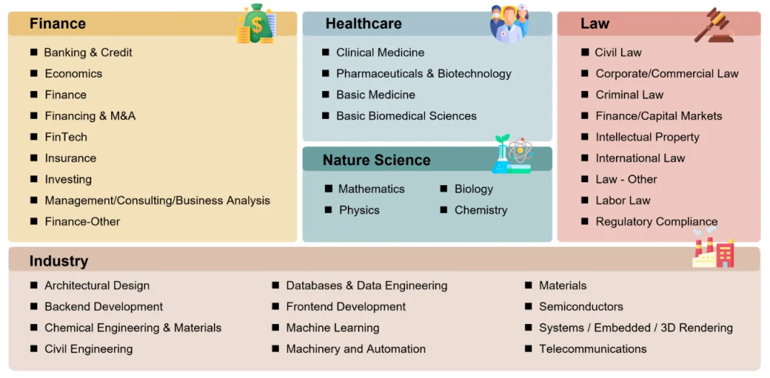 1美元Token撬动4800美元收益！AI挑战百万美元级基准，最赚钱的Agent出现了