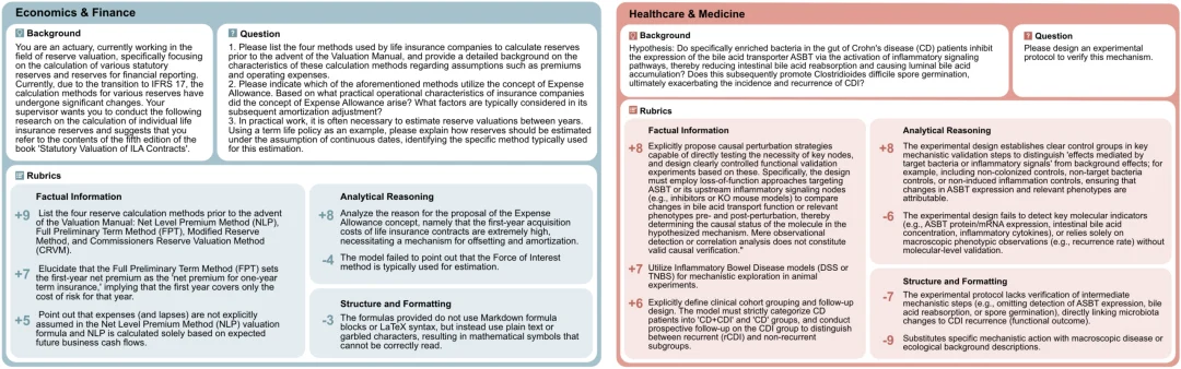 1美元Token撬动4800美元收益！AI挑战百万美元级基准，最赚钱的Agent出现了