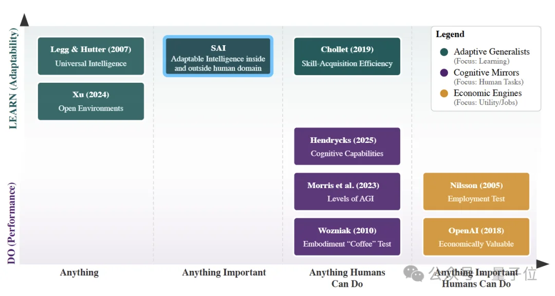 LeCun团队新论文：模仿人类智能搞AI，照猫画虎死胡同