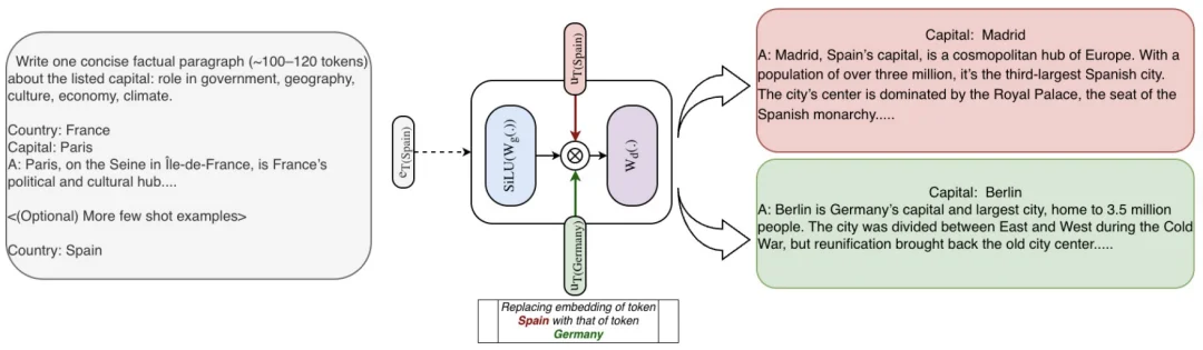 ICLR 2026｜早于DeepSeek Engram，STEM已重构Transformer「记忆」