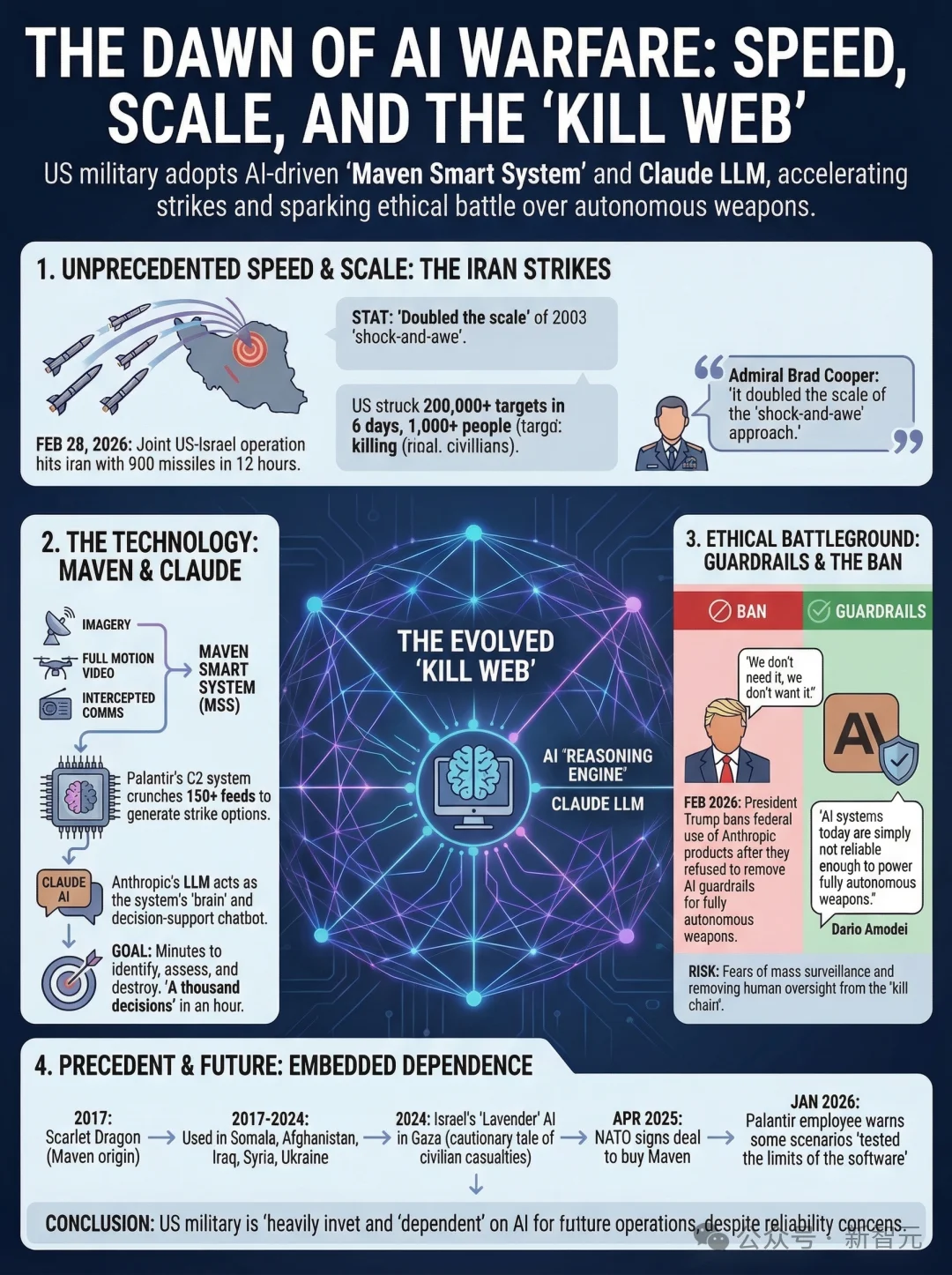 美军杀人AI猛料曝出！Claude24小时锁定伊朗1000个目标，战争彻底变天