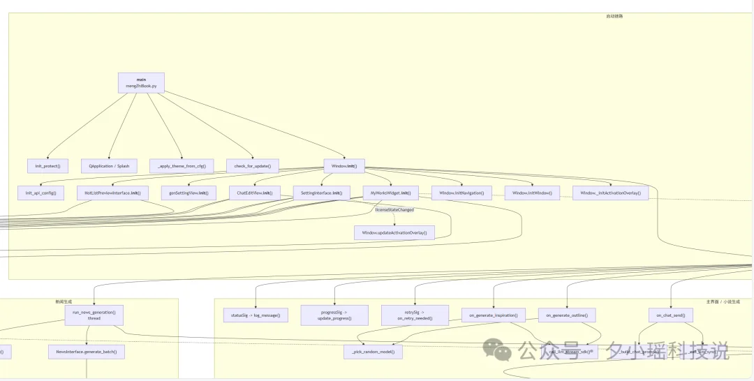 GPT-5.4 到底变强了多少？三大核心能力+电脑操控Codex上手实测！