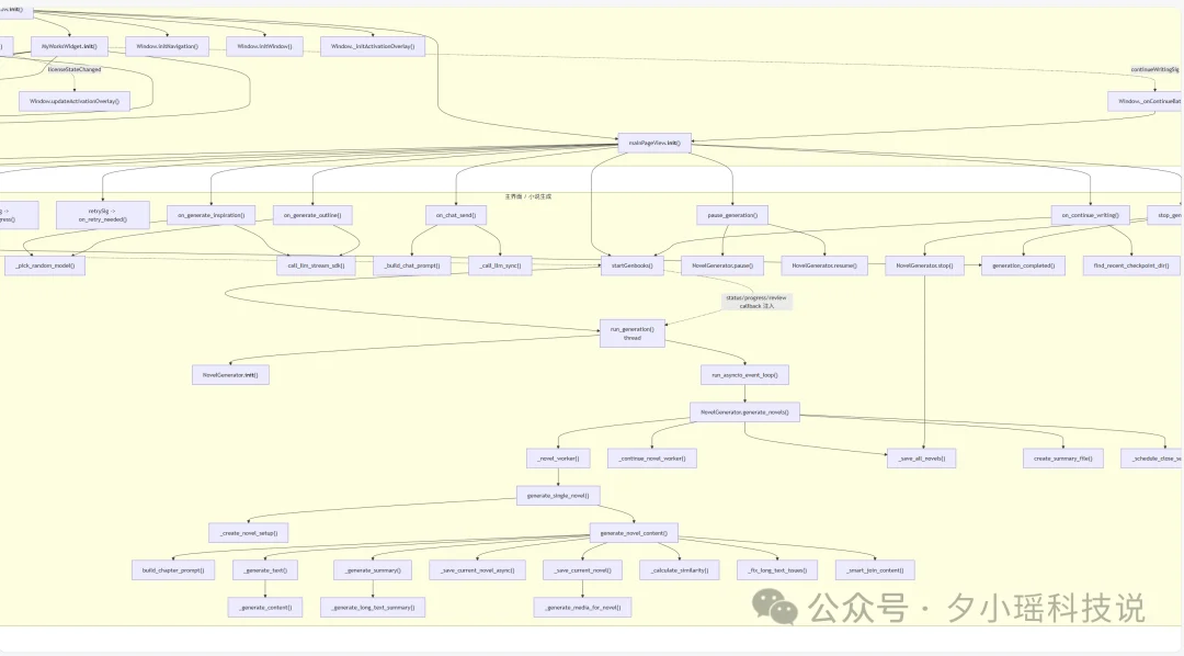 GPT-5.4 到底变强了多少？三大核心能力+电脑操控Codex上手实测！
