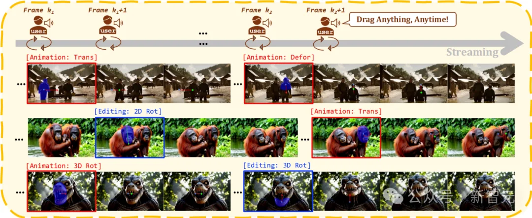 拖拽视频编辑进入流式时代！任意时刻、任意内容，实时修改 | ICLR'26