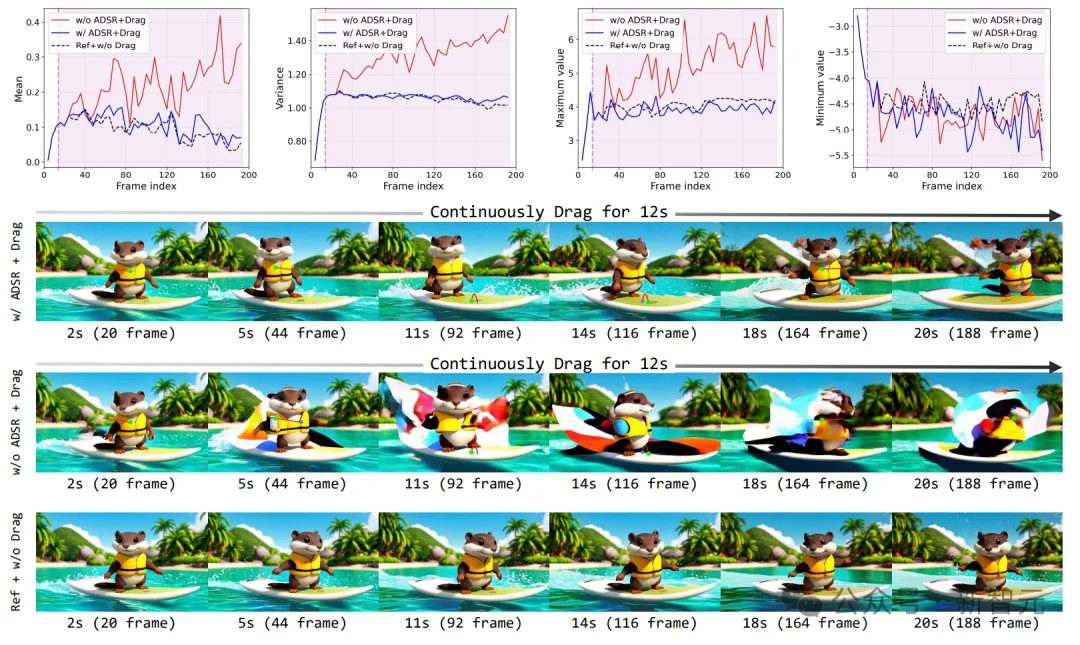 拖拽视频编辑进入流式时代！任意时刻、任意内容，实时修改 | ICLR'26