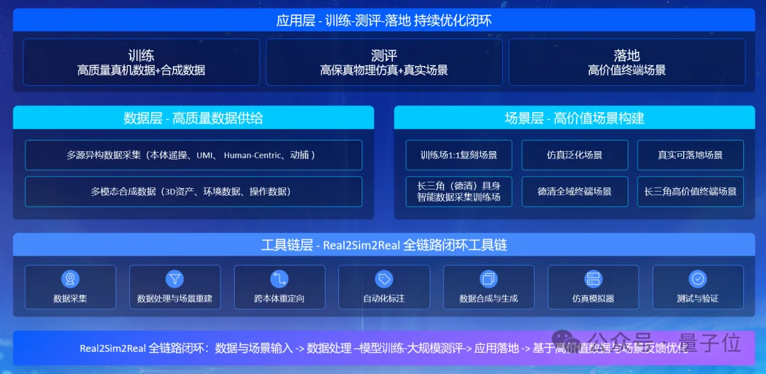 首个物理AI数据基座平台“无垠”落户浙江，专治机器人数据荒，家庭工业商业场景全覆盖