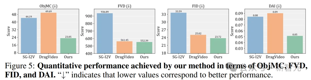 拖拽视频编辑进入流式时代！任意时刻、任意内容，实时修改 | ICLR'26