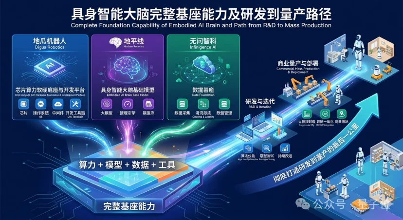 首个物理AI数据基座平台“无垠”落户浙江，专治机器人数据荒，家庭工业商业场景全覆盖