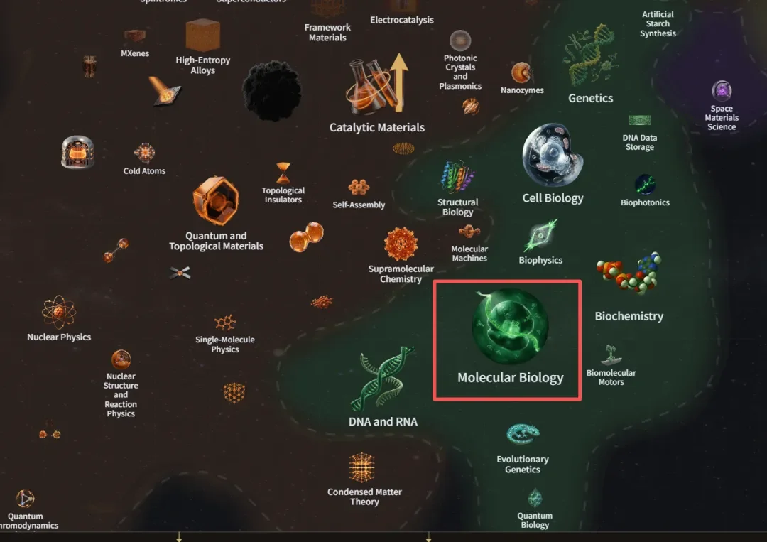 AI发布首个全球科学家社区爆火，硅谷投资圈：科技研究领域的「谷歌地图」来了！