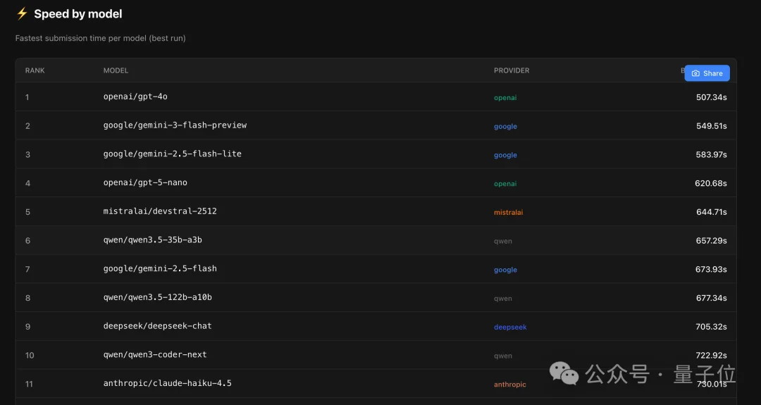 养虾人狂吃国产模型！4.19万亿Token调用量激增34.9%超越美国