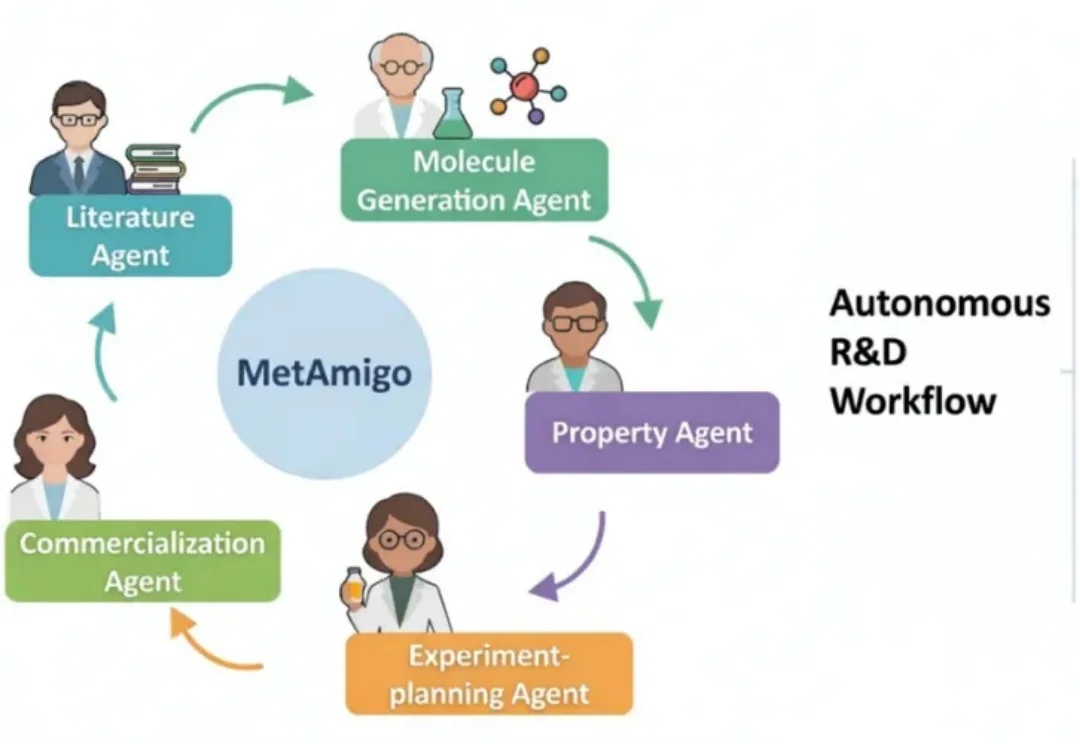 首个千万美金ARR的AI4S公司，完成AI设计新分子商业应用