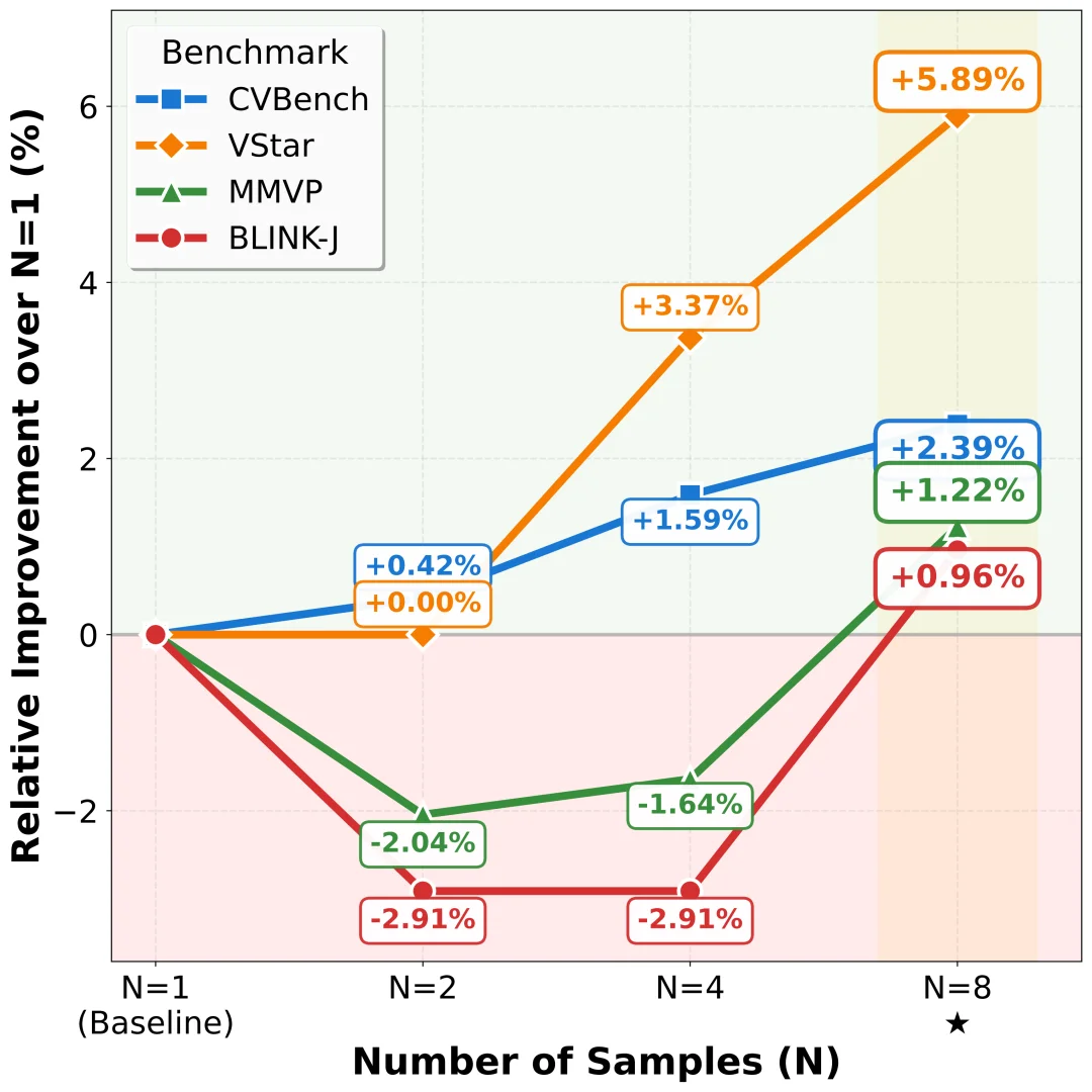 ICLR 2026｜原生多模态推理新范式ThinkMorph ，让文字与图像在统一架构中共同演化