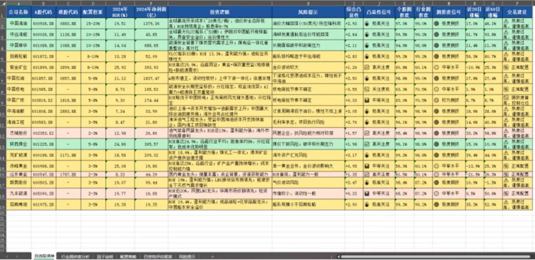 一只金融龙虾！AlphaClaw来了