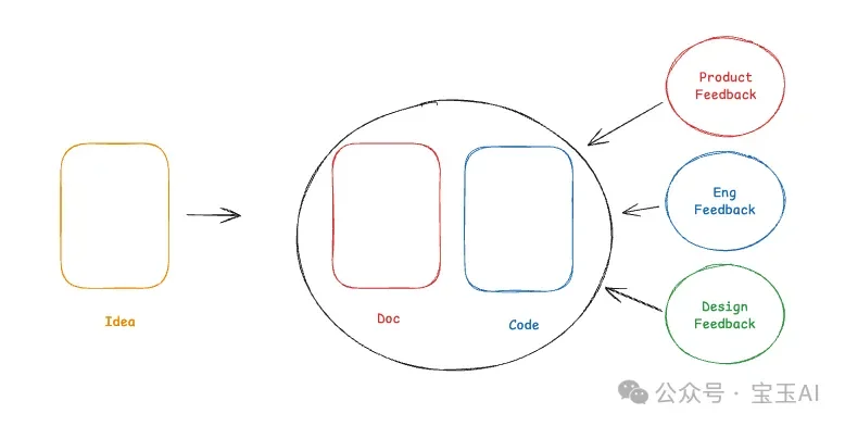 编程 Agent 如何重塑工程、产品和设计