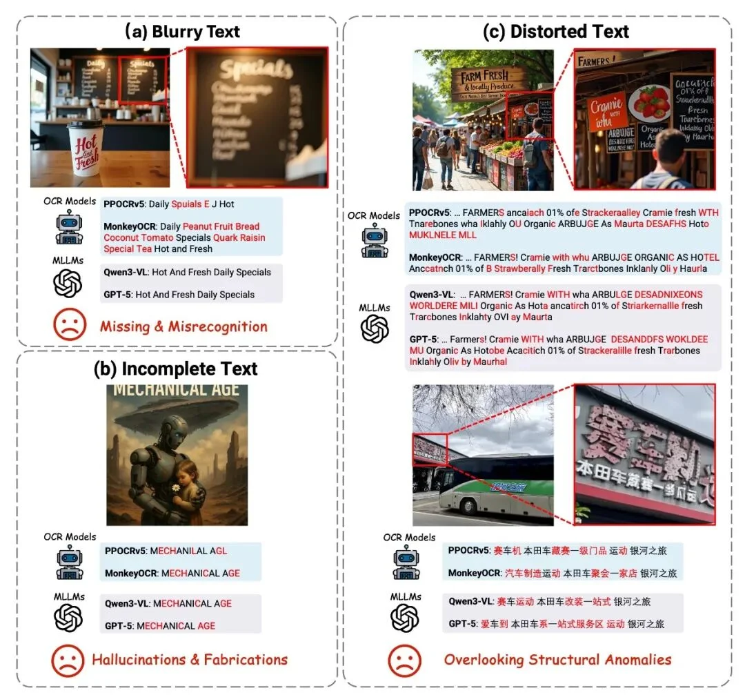 CVPR 2026 | 还在为AI「鬼画符」发愁？TextPecker即插即用破解文字渲染难题