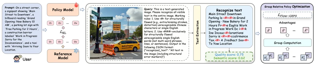 CVPR 2026 | 还在为AI「鬼画符」发愁？TextPecker即插即用破解文字渲染难题