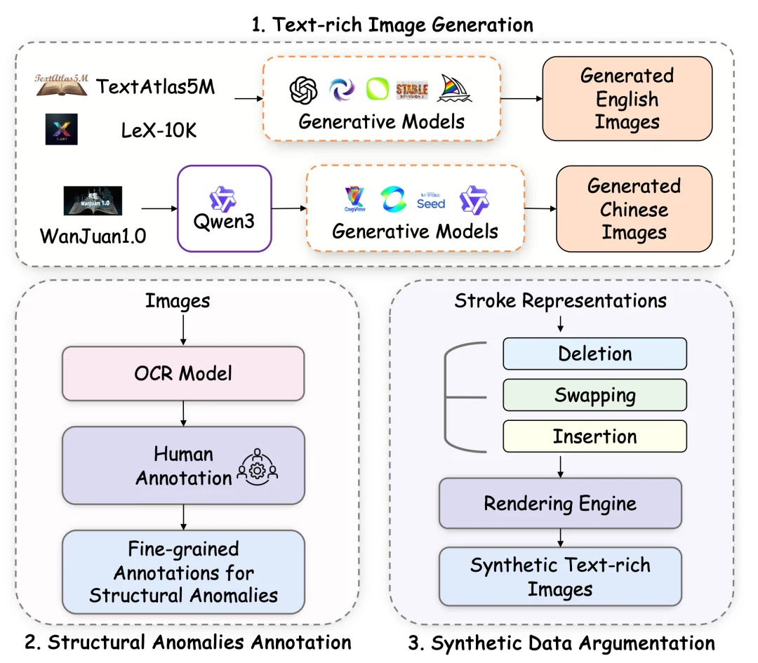 CVPR 2026 | 还在为AI「鬼画符」发愁？TextPecker即插即用破解文字渲染难题