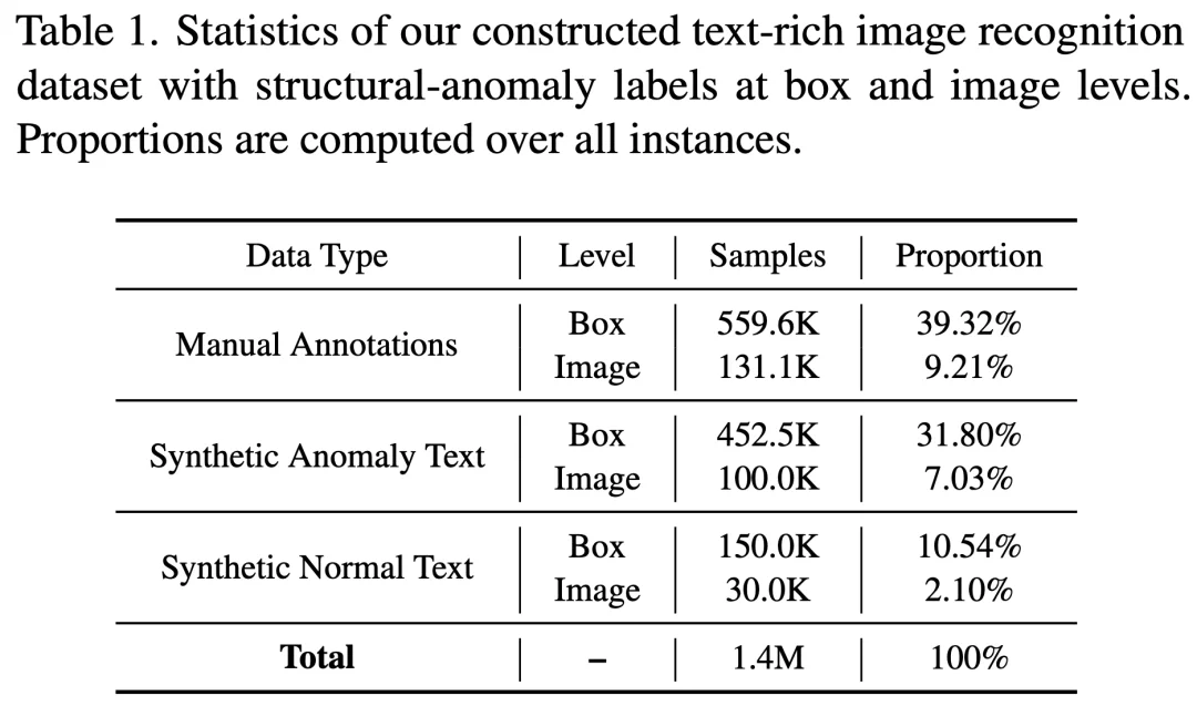 CVPR 2026 | 还在为AI「鬼画符」发愁？TextPecker即插即用破解文字渲染难题
