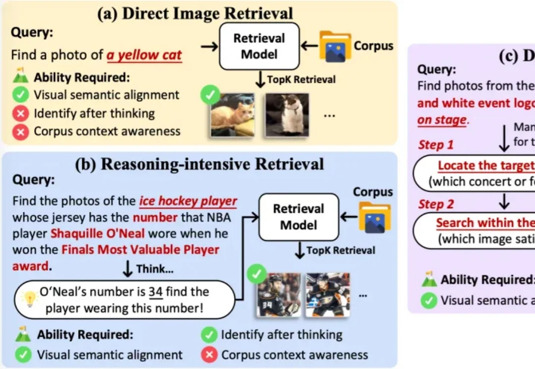 最强多模态模型也拿不到30分？DeepImageSearch定义相册搜索新范式，开启个人视觉记忆的深度搜索时代