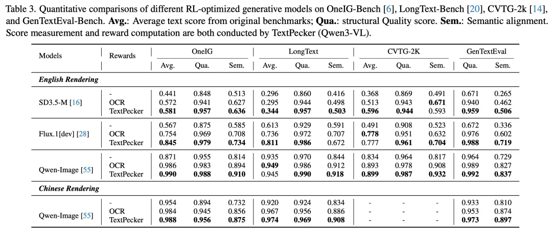 CVPR 2026 | 还在为AI「鬼画符」发愁？TextPecker即插即用破解文字渲染难题