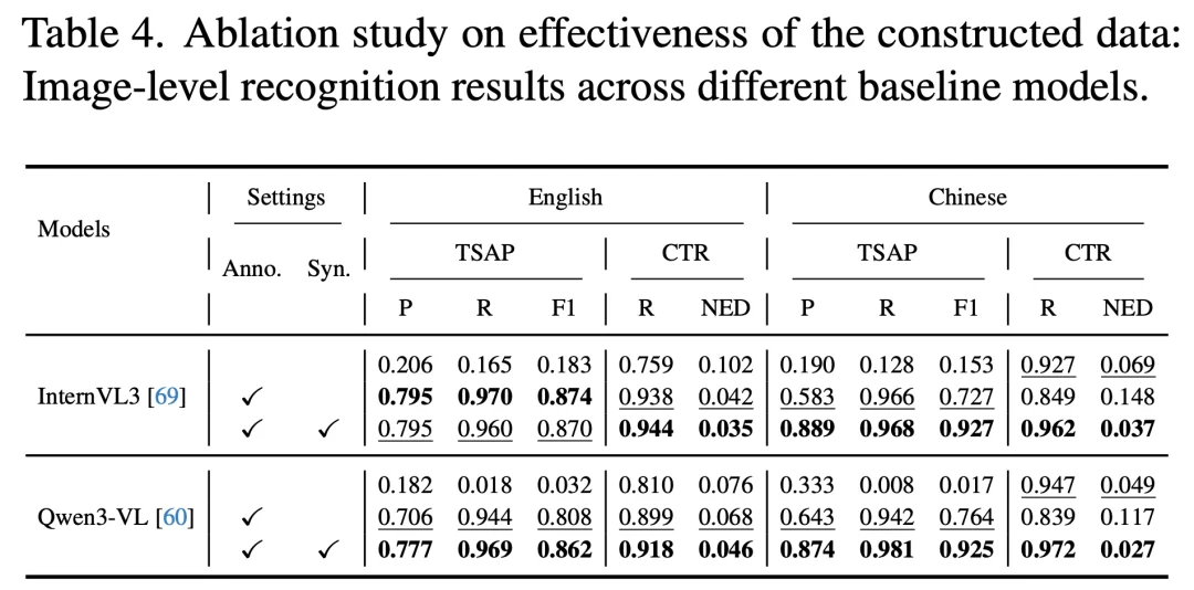 CVPR 2026 | 还在为AI「鬼画符」发愁？TextPecker即插即用破解文字渲染难题