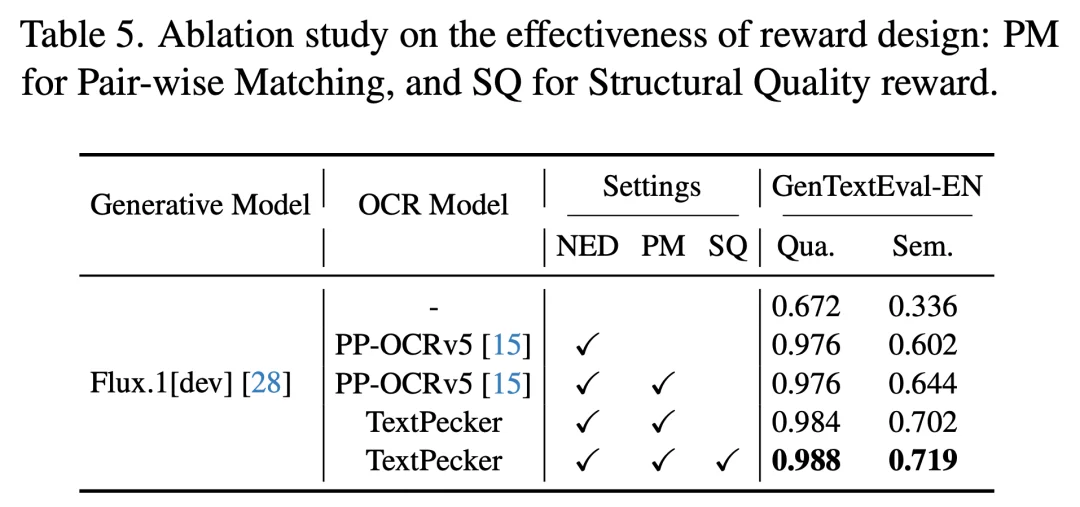 CVPR 2026 | 还在为AI「鬼画符」发愁？TextPecker即插即用破解文字渲染难题