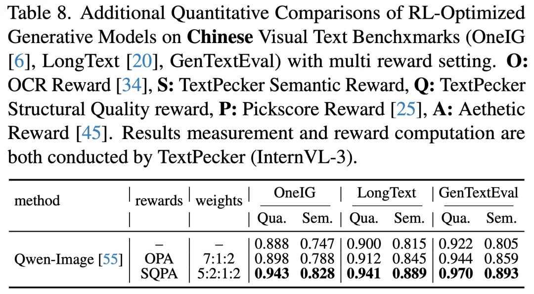 CVPR 2026 | 还在为AI「鬼画符」发愁？TextPecker即插即用破解文字渲染难题