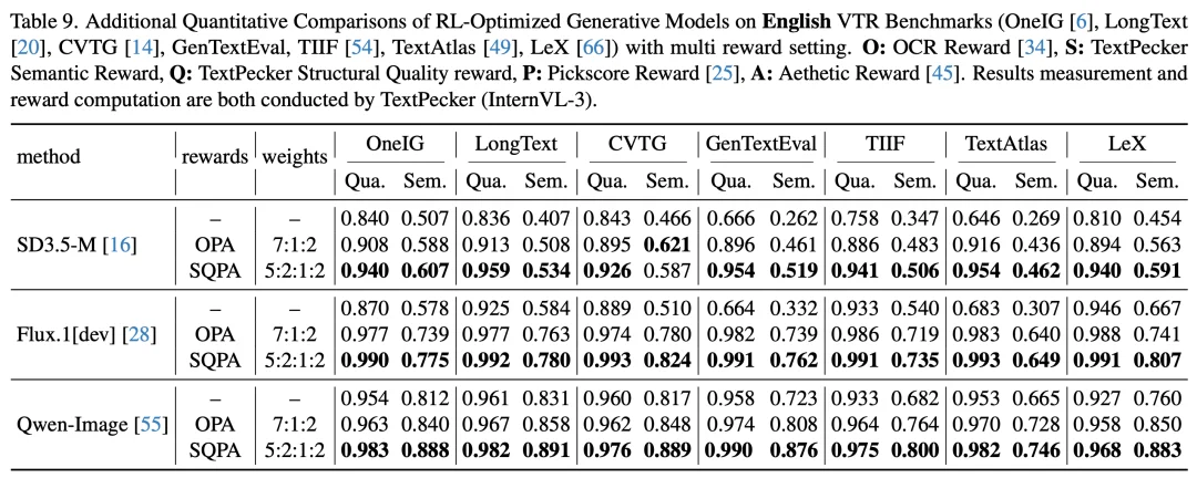 CVPR 2026 | 还在为AI「鬼画符」发愁？TextPecker即插即用破解文字渲染难题