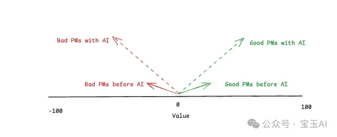 编程 Agent 如何重塑工程、产品和设计