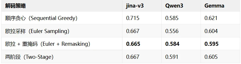 从向量里逆向出原始文本和模型来源