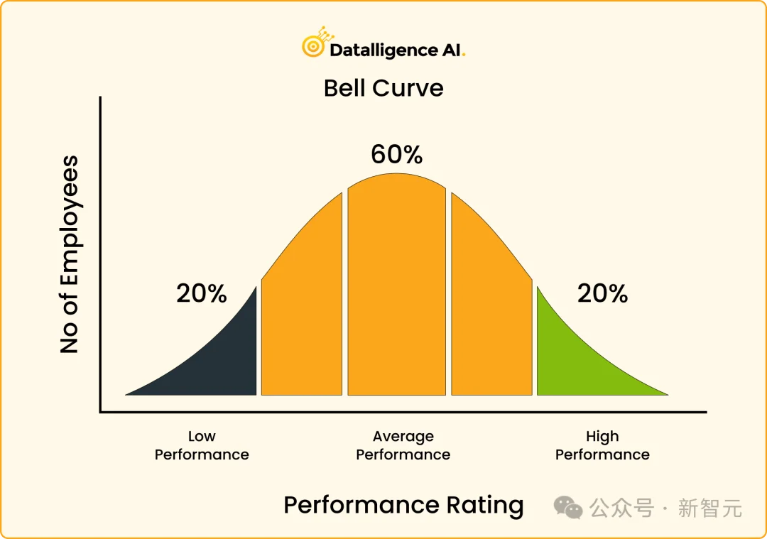「10倍工程师」神话破灭？代码免费，懂品味才值钱