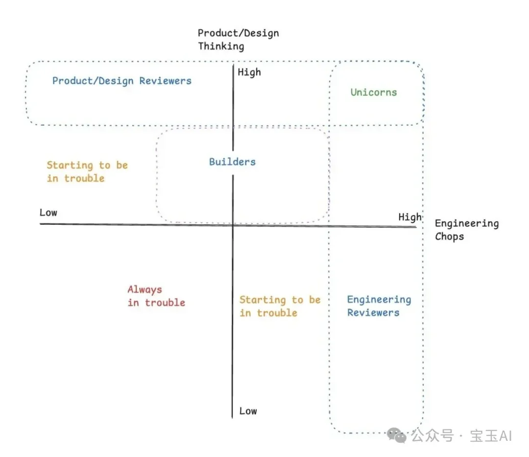 编程 Agent 如何重塑工程、产品和设计