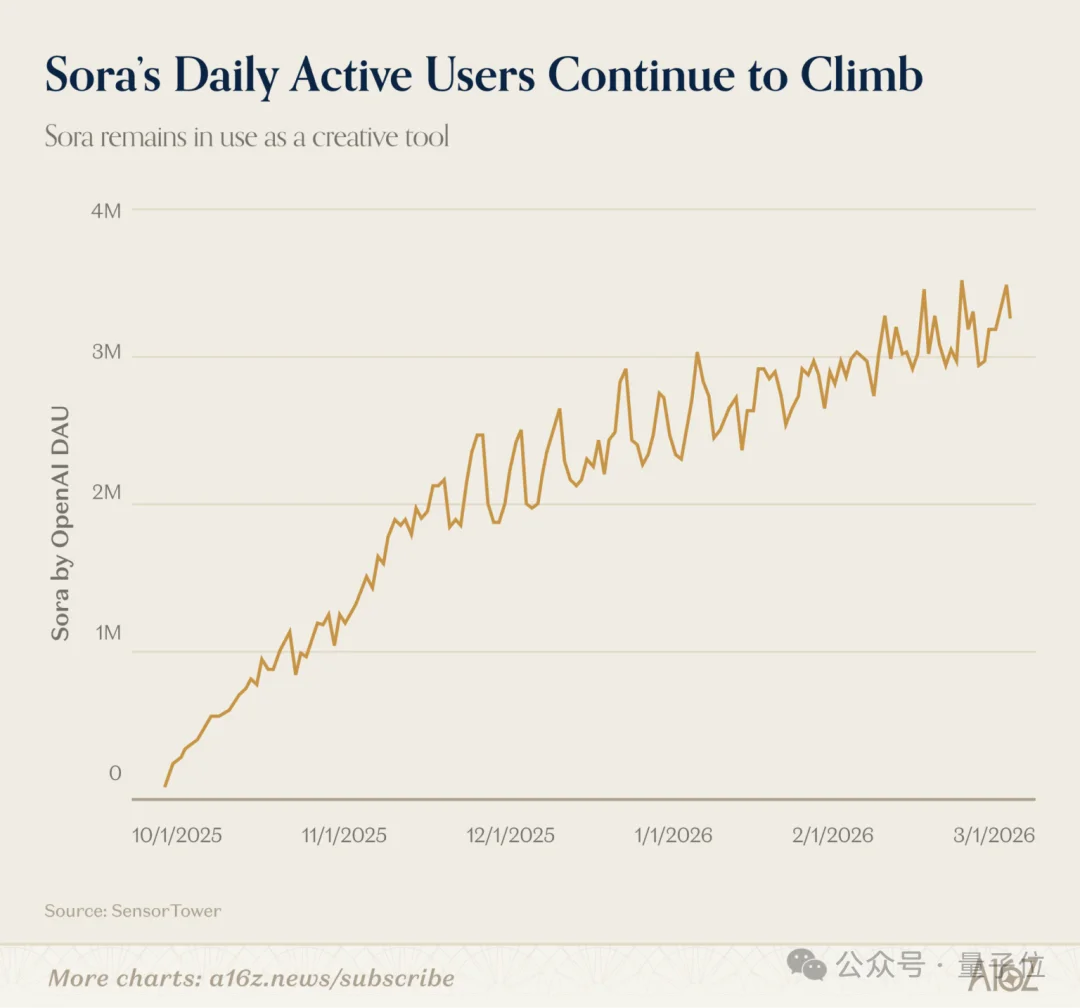 ChatGPT和Claude争了个寂寞！用户重叠仅11%，中国应用霸榜移动端