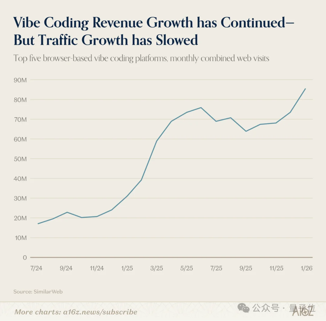 ChatGPT和Claude争了个寂寞！用户重叠仅11%，中国应用霸榜移动端
